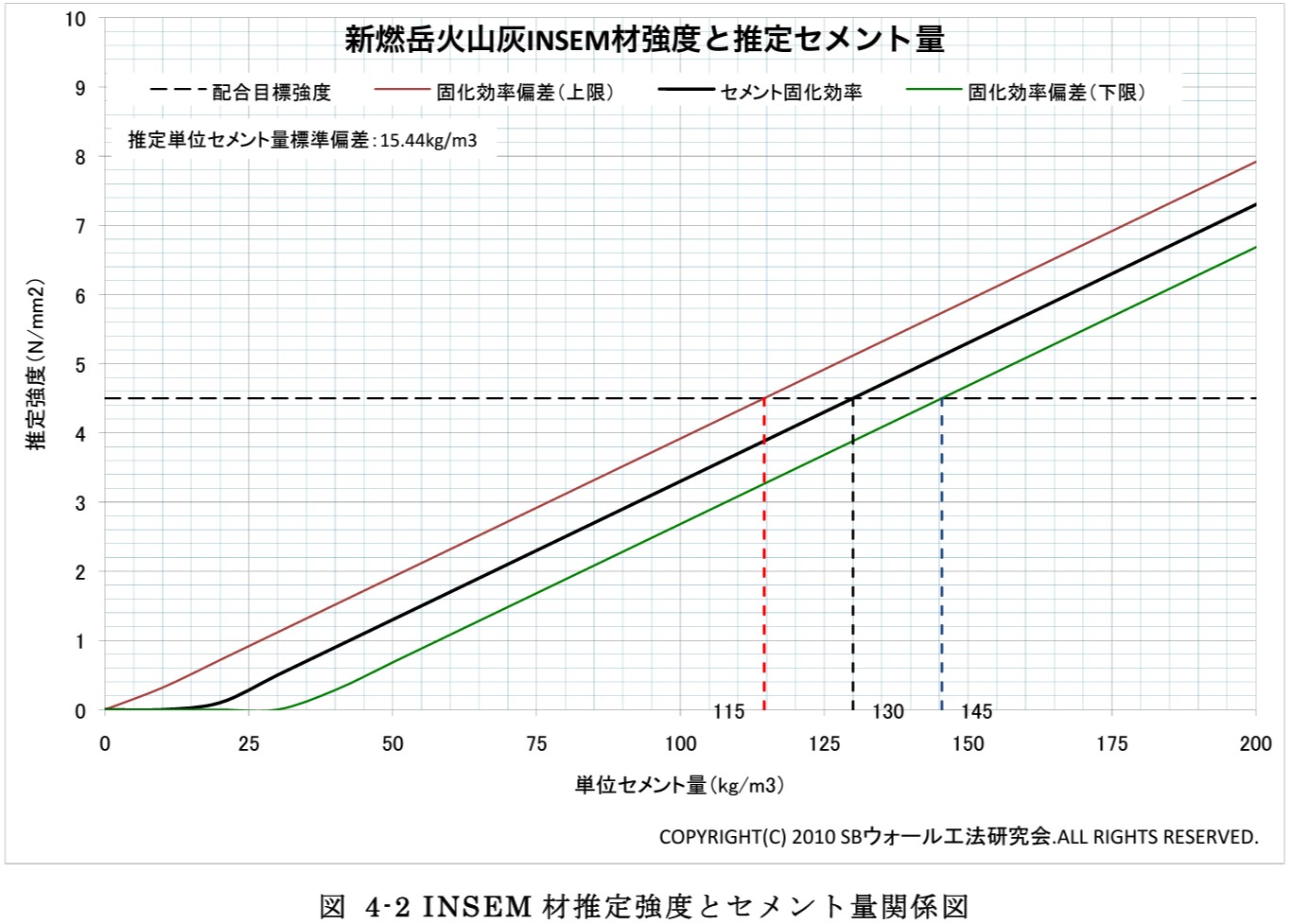 INSEM材適正判断試験による試験結果事例