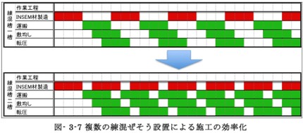 混合槽の複数可による施工効率の向上検討